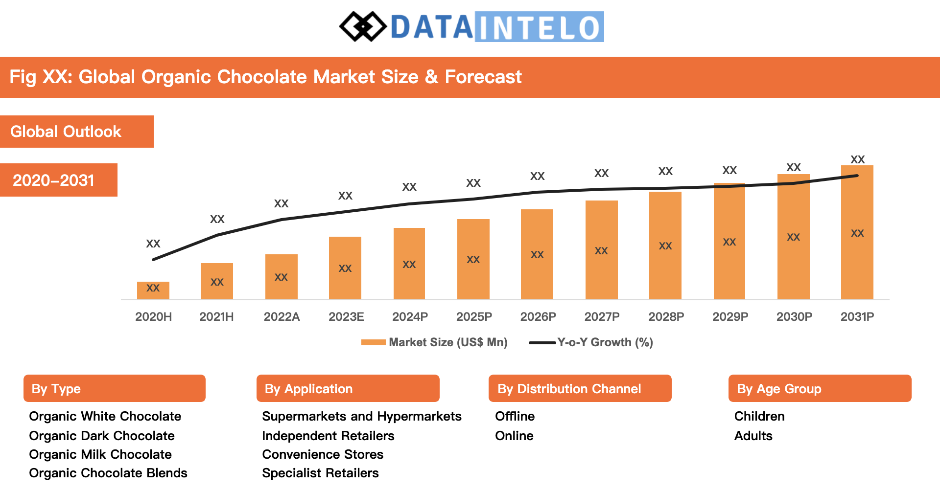 chocolate-product-market-report-1