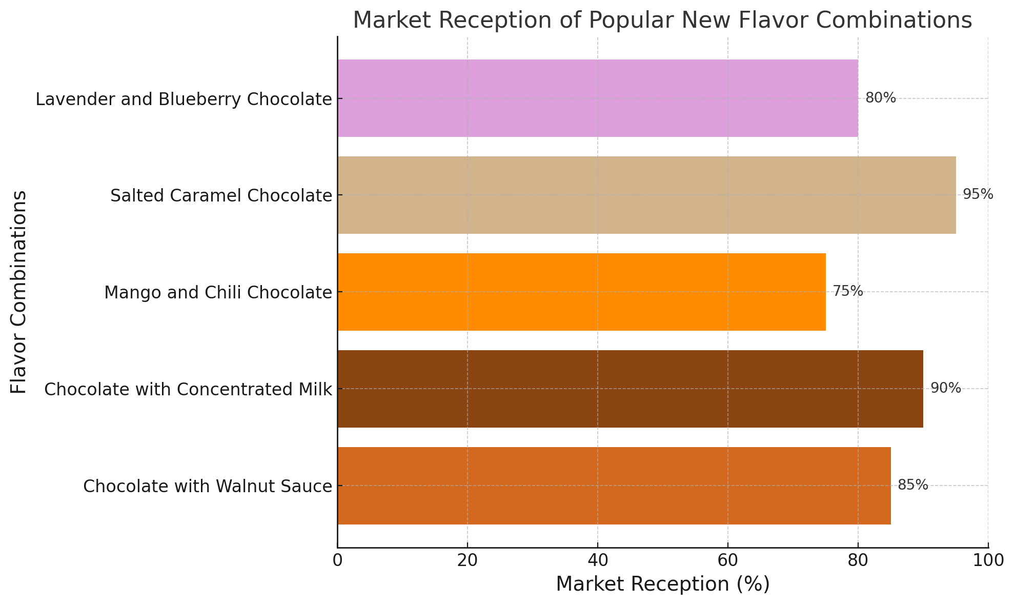 chocolate-product-market-report-2